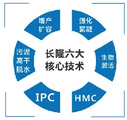 硫酸亞鐵、聚合硫酸鐵