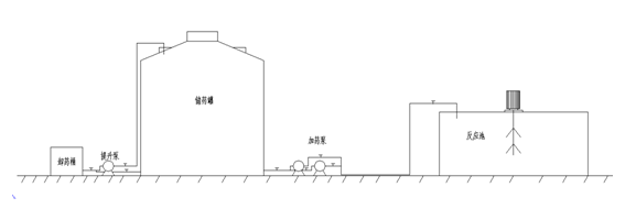 除磷劑，聚合硫酸鐵，硫酸亞鐵加藥